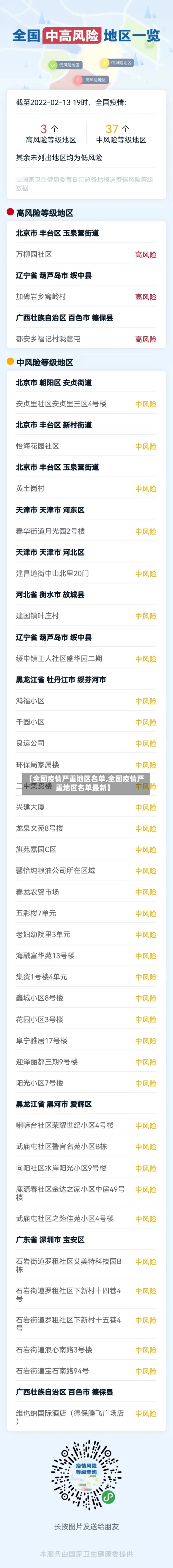 【全国疫情严重地区名单,全国疫情严重地区名单最新】-第2张图片