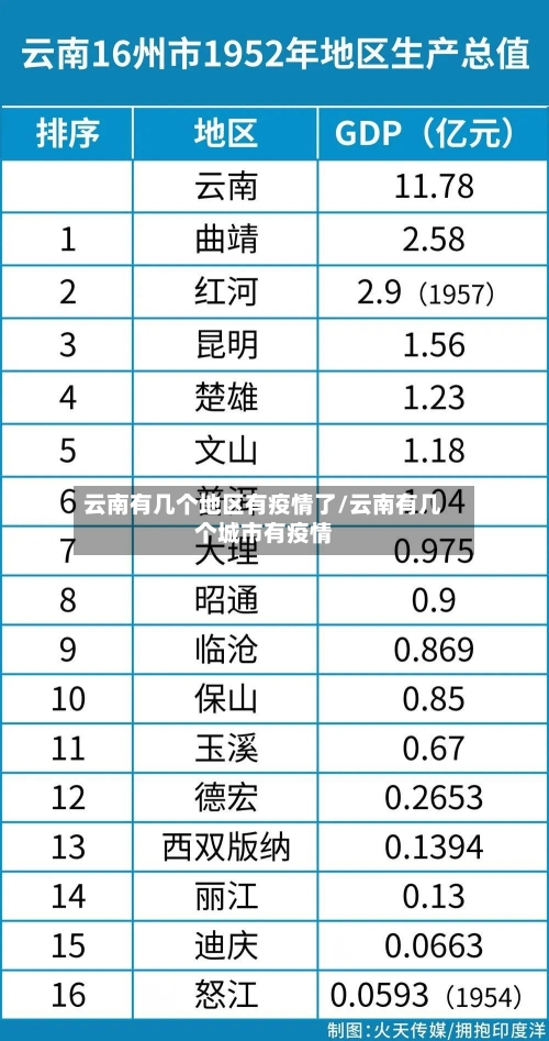 云南有几个地区有疫情了/云南有几个城市有疫情-第3张图片
