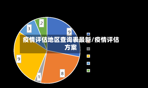 疫情评估地区查询表最新/疫情评估方案-第2张图片