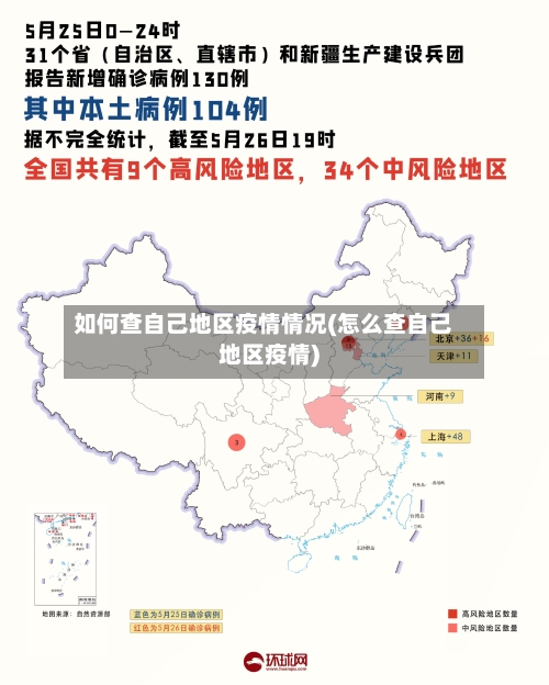 如何查自己地区疫情情况(怎么查自己地区疫情)