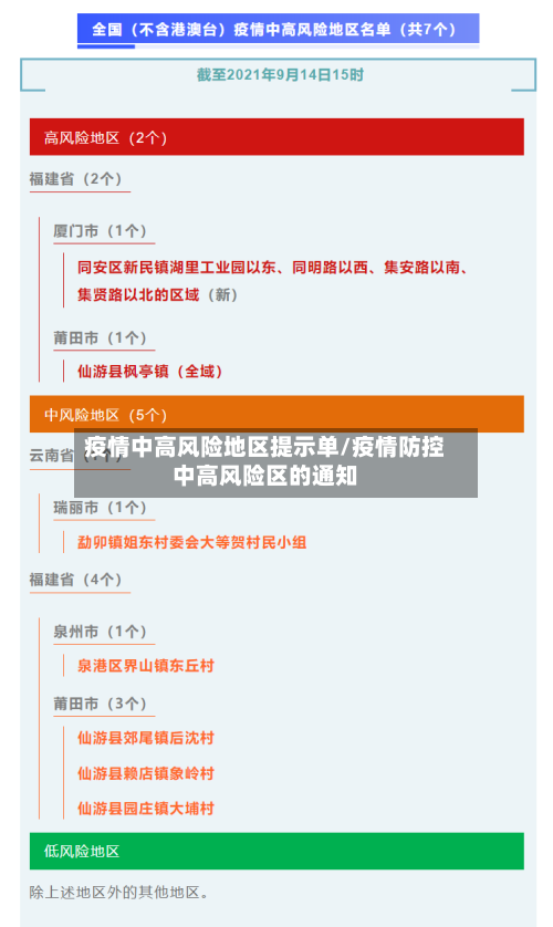 疫情中高风险地区提示单/疫情防控中高风险区的通知-第2张图片