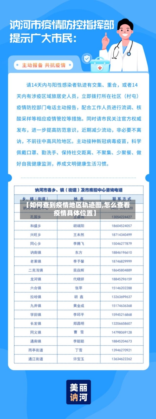 【如何查到疫情地区轨迹图,怎么查看疫情具体位置】