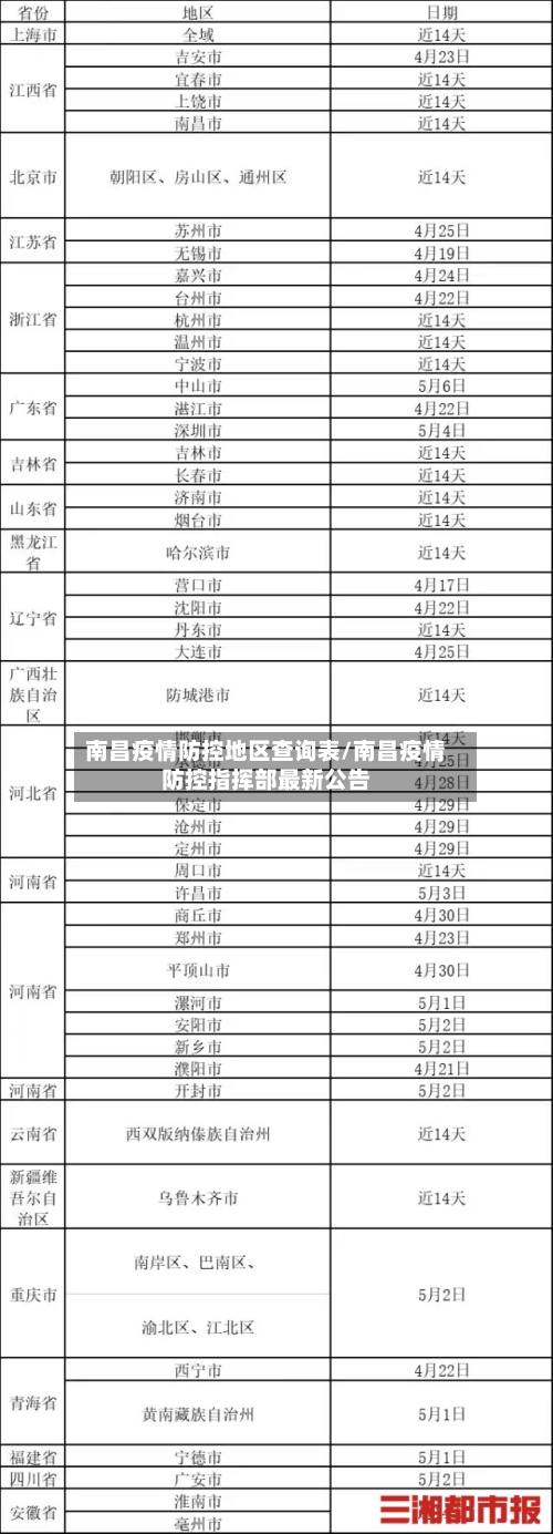 南昌疫情防控地区查询表/南昌疫情防控指挥部最新公告-第2张图片
