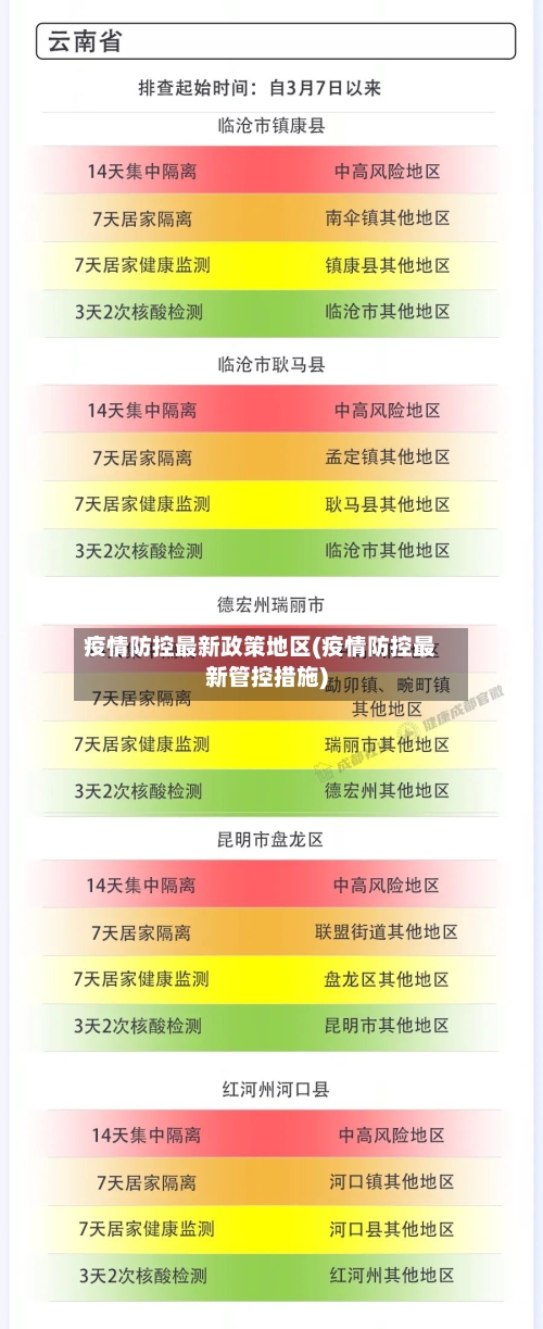 疫情防控最新政策地区(疫情防控最新管控措施)-第3张图片