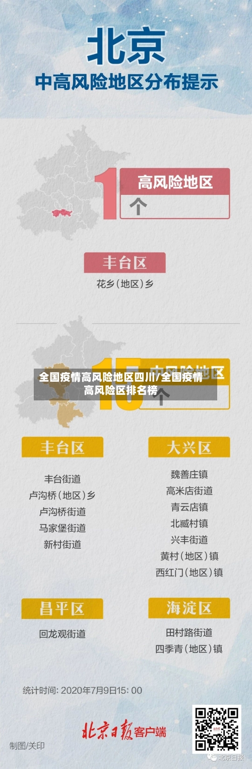 全国疫情高风险地区四川/全国疫情高风险区排名榜