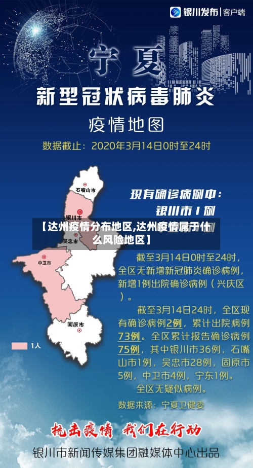 【达州疫情分布地区,达州疫情属于什么风险地区】-第2张图片