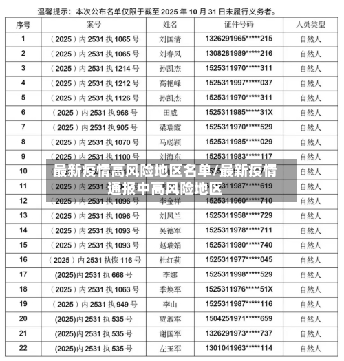 最新疫情高风险地区名单/最新疫情通报中高风险地区