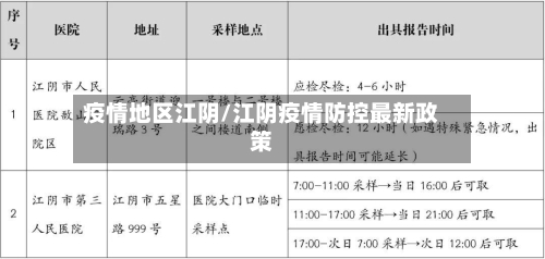 疫情地区江阴/江阴疫情防控最新政策