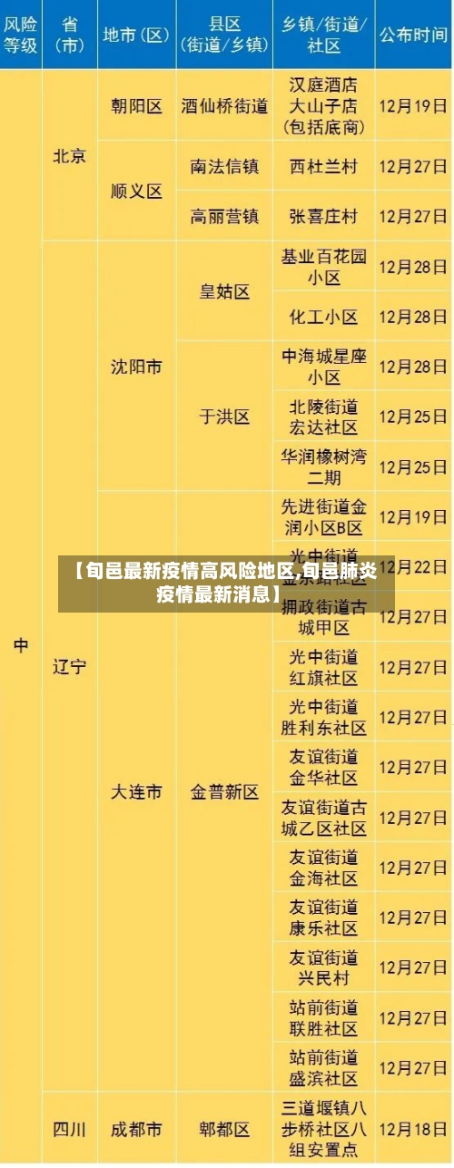 【旬邑最新疫情高风险地区,旬邑肺炎疫情最新消息】