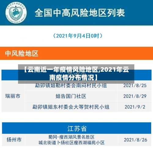 【云南近一年疫情风险地区,2021年云南疫情分布情况】-第3张图片