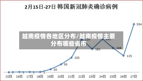越南疫情各地区分布/越南疫情主要分布哪些省市