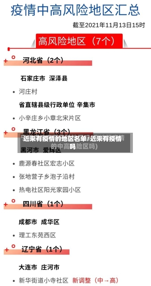 近来有疫情的地区名单/近来有疫情吗