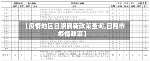 【疫情地区日照最新政策查询,日照市疫情政策】