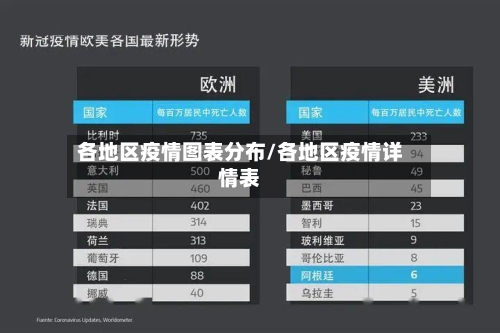 各地区疫情图表分布/各地区疫情详情表