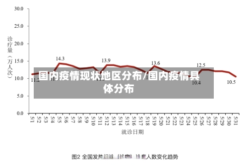 国内疫情现状地区分布/国内疫情具体分布