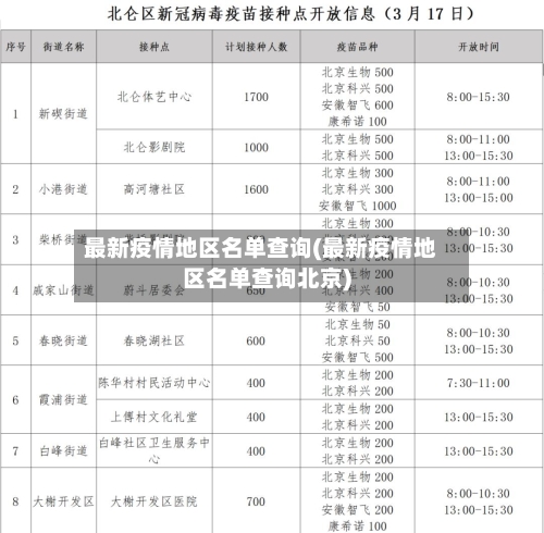 最新疫情地区名单查询(最新疫情地区名单查询北京)-第3张图片