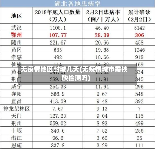 无疫情地区封城几天(无疫情城市需核酸检测吗)-第2张图片