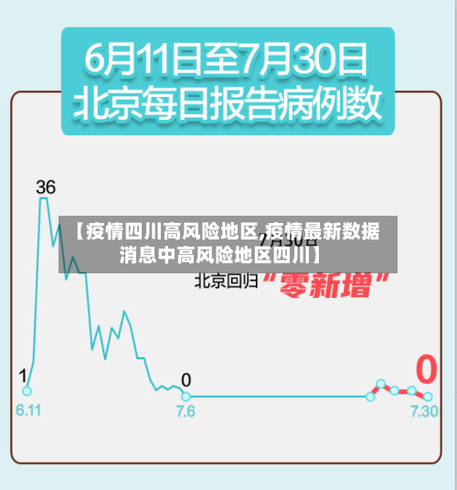 【疫情四川高风险地区,疫情最新数据消息中高风险地区四川】