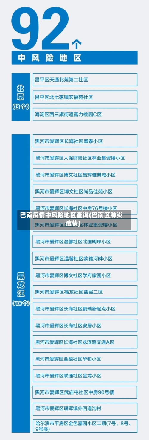 巴南疫情中风险地区查询(巴南区肺炎疫情)-第3张图片