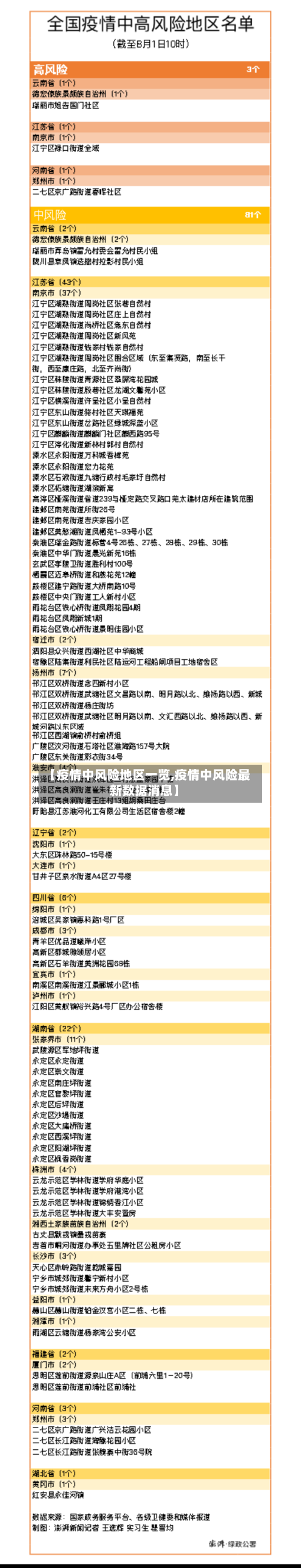 【疫情中风险地区一览,疫情中风险最新数据消息】-第2张图片