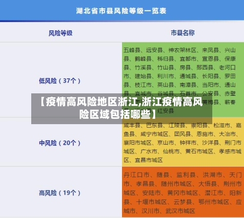 【疫情高风险地区浙江,浙江疫情高风险区域包括哪些】