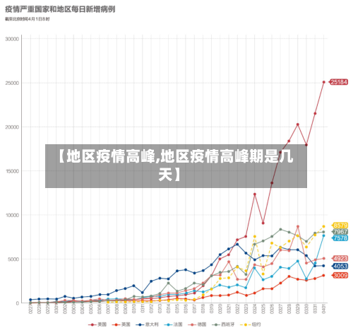 【地区疫情高峰,地区疫情高峰期是几天】-第2张图片