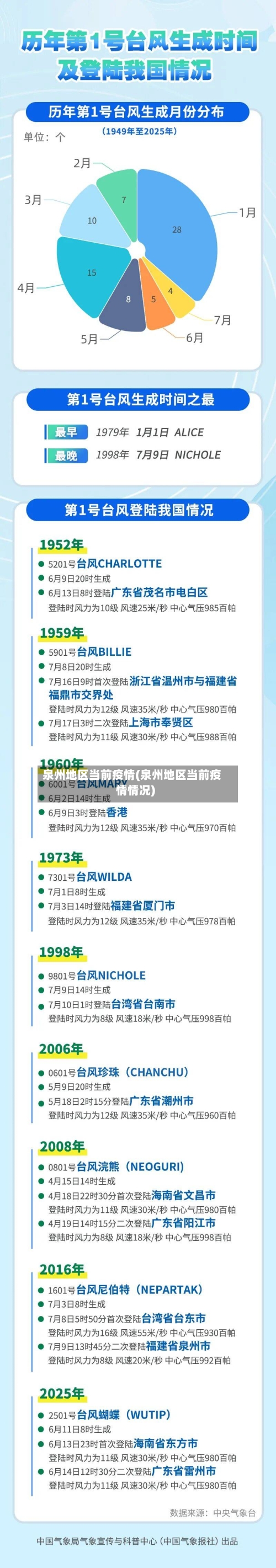 泉州地区当前疫情(泉州地区当前疫情情况)