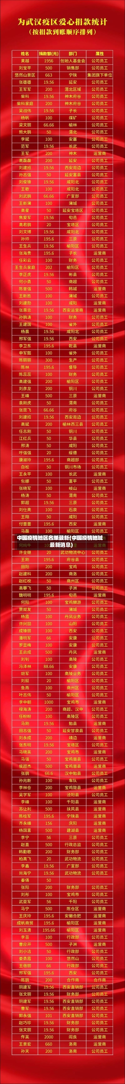 中国疫情地区名单最新(中国疫情地域最新消息)-第2张图片