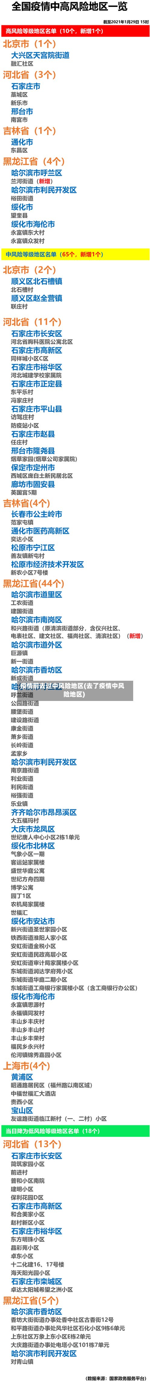 疫情前去过中风险地区(去了疫情中风险地区)-第2张图片