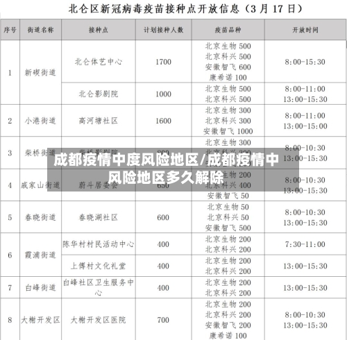 成都疫情中度风险地区/成都疫情中风险地区多久解除-第3张图片