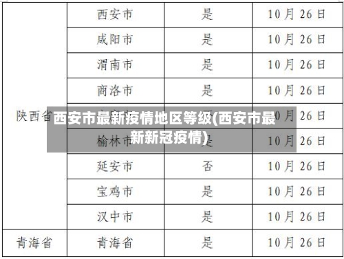 西安市最新疫情地区等级(西安市最新新冠疫情)-第2张图片