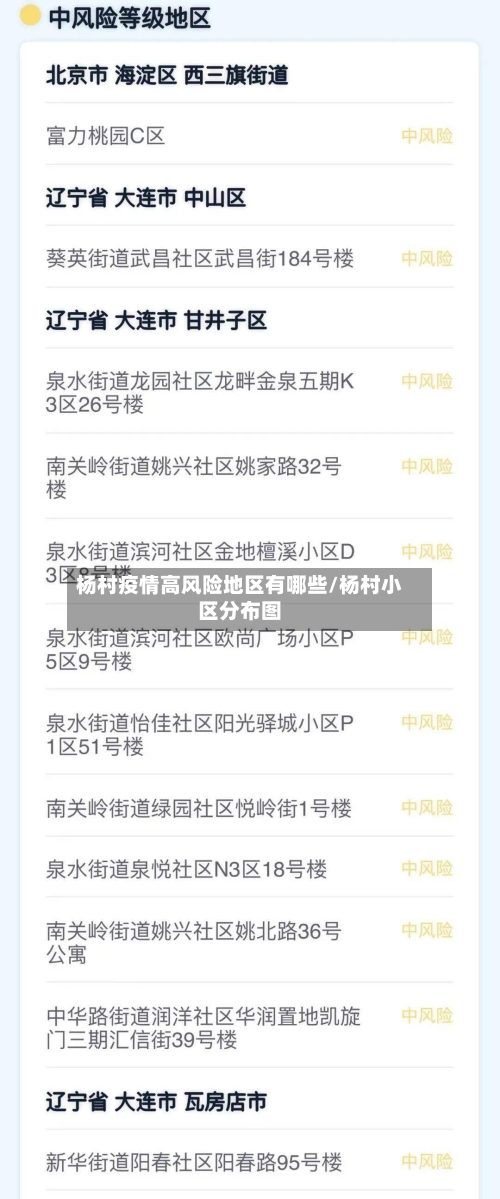杨村疫情高风险地区有哪些/杨村小区分布图