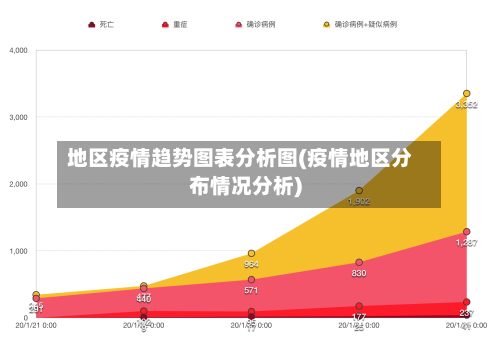 地区疫情趋势图表分析图(疫情地区分布情况分析)