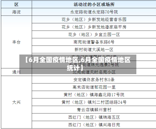 【6月全国疫情地区,6月全国疫情地区统计】-第3张图片