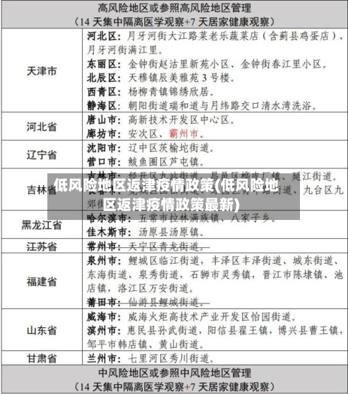 低风险地区返津疫情政策(低风险地区返津疫情政策最新)