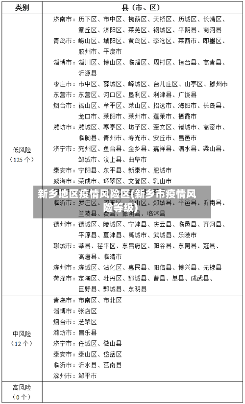 新乡地区疫情风险区(新乡市疫情风险等级)