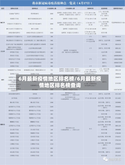 6月最新疫情地区排名榜/6月最新疫情地区排名榜查询