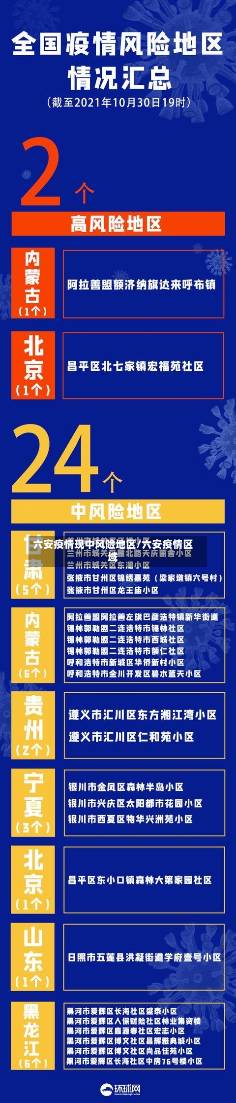 六安疫情现中风险地区/六安疫情区域-第3张图片