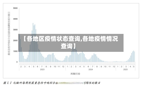 【各地区疫情状态查询,各地疫情情况查询】-第2张图片