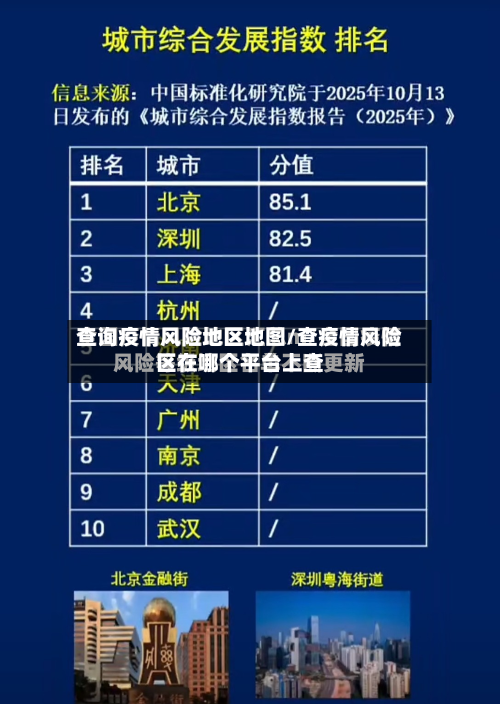查询疫情风险地区地图/查疫情风险区在哪个平台上查