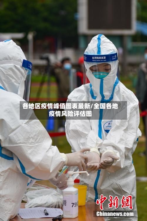 各地区疫情峰值图表最新/全国各地疫情风险评估图