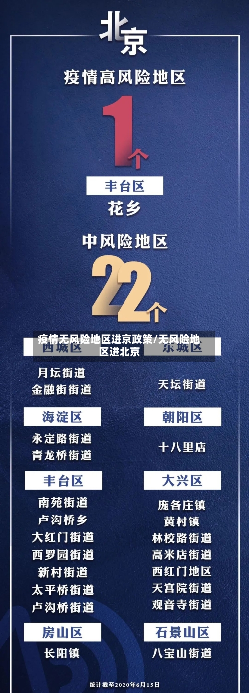 疫情无风险地区进京政策/无风险地区进北京-第3张图片
