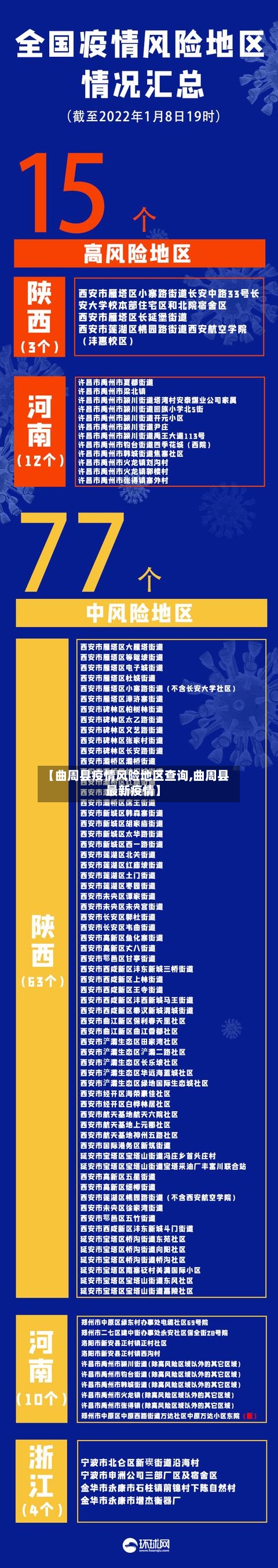 【曲周县疫情风险地区查询,曲周县最新疫情】