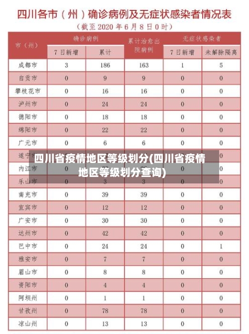 四川省疫情地区等级划分(四川省疫情地区等级划分查询)