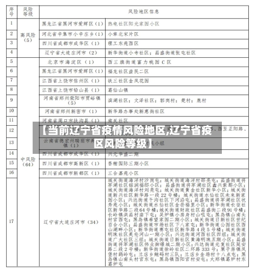 【当前辽宁省疫情风险地区,辽宁省疫区风险等级】-第2张图片