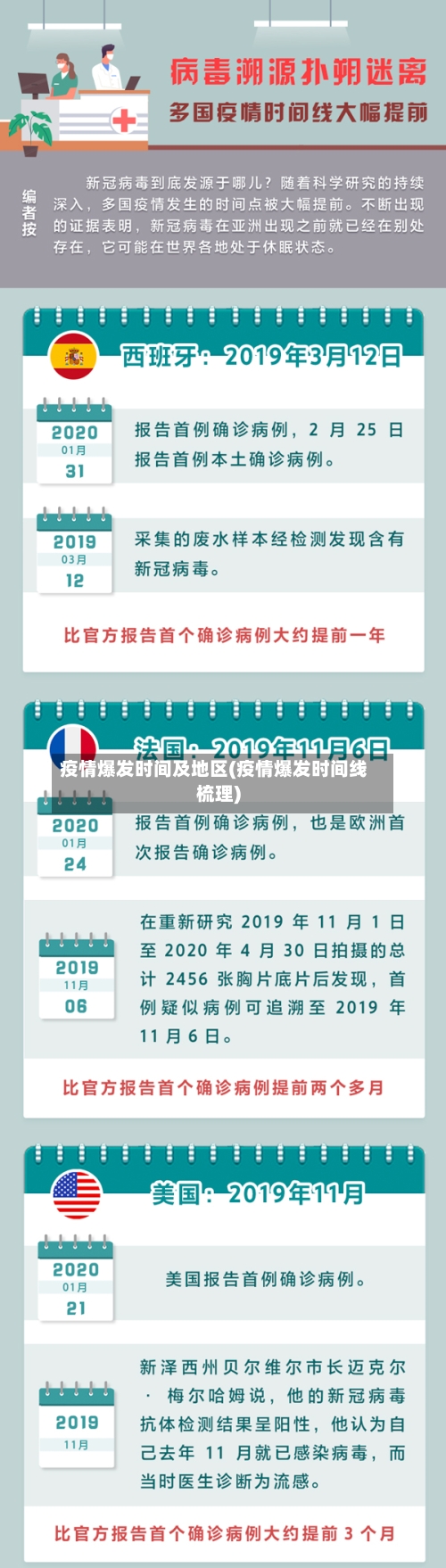 疫情爆发时间及地区(疫情爆发时间线梳理)-第2张图片