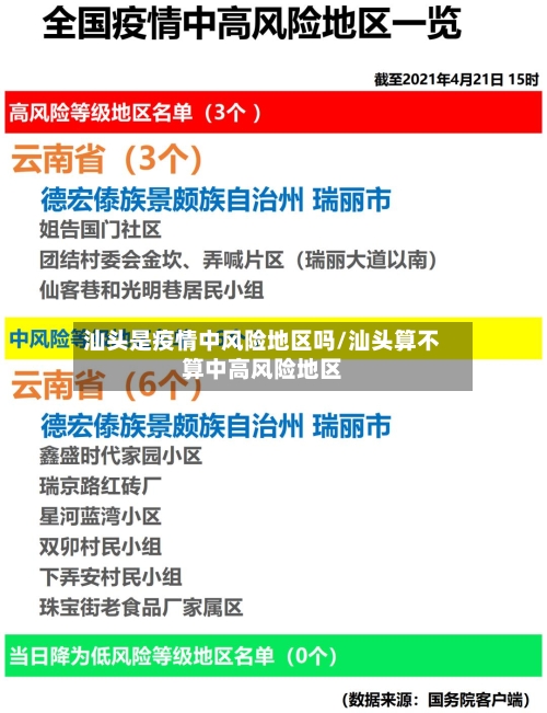 汕头是疫情中风险地区吗/汕头算不算中高风险地区