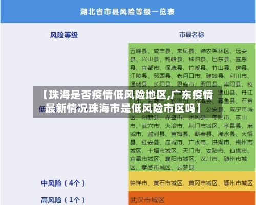 【珠海是否疫情低风险地区,广东疫情最新情况珠海市是低风险市区吗】