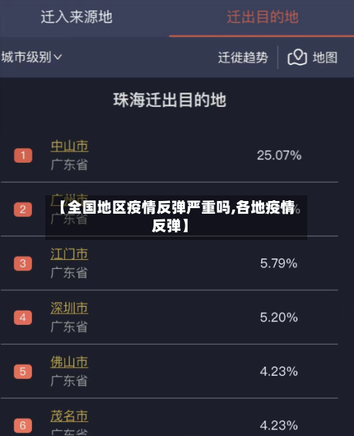 【全国地区疫情反弹严重吗,各地疫情反弹】