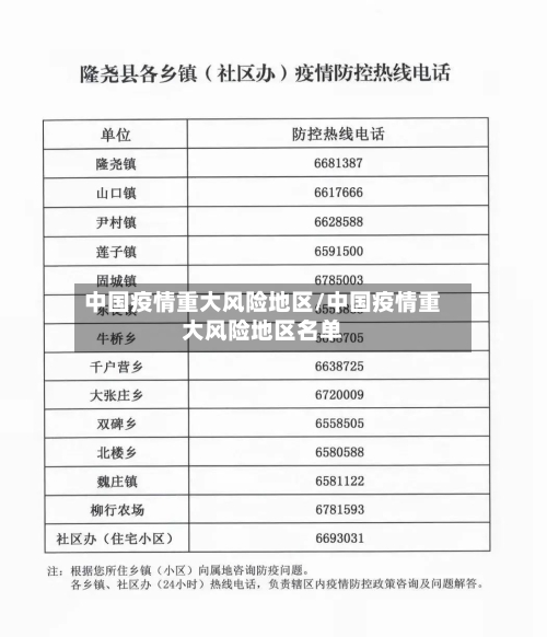 中国疫情重大风险地区/中国疫情重大风险地区名单